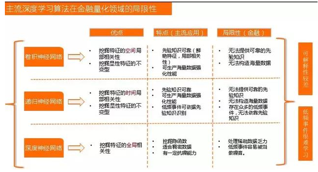 dnn深度神经网络应用场景 深度神经网络应用领域_方差分析