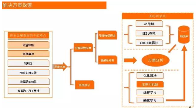 dnn深度神经网络应用场景 深度神经网络应用领域_数据_02