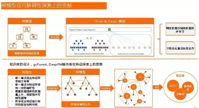 dnn深度神经网络应用场景 深度神经网络应用领域_数据_04