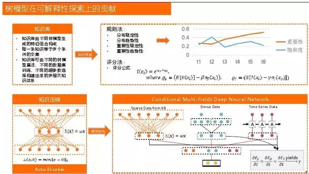 dnn深度神经网络应用场景 深度神经网络应用领域_方差分析_05