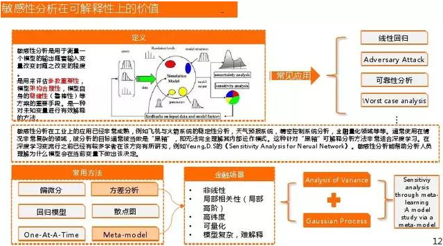 dnn深度神经网络应用场景 深度神经网络应用领域_深度学习_06