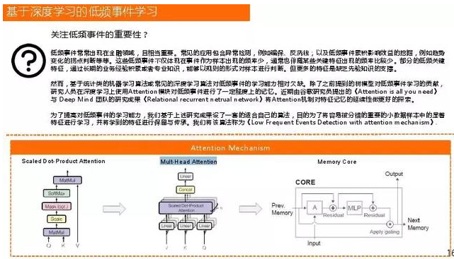 dnn深度神经网络应用场景 深度神经网络应用领域_深度学习_09