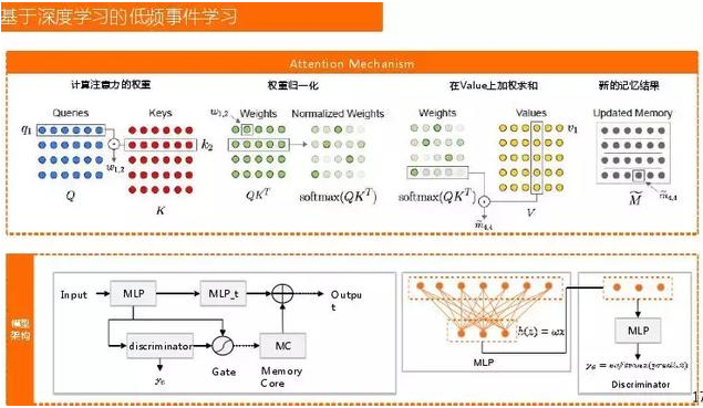 dnn深度神经网络应用场景 深度神经网络应用领域_dnn深度神经网络应用场景_10