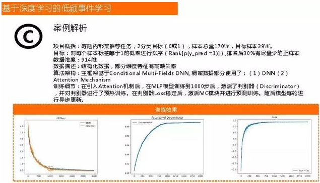 dnn深度神经网络应用场景 深度神经网络应用领域_方差分析_12