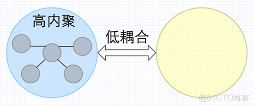 耦合 神经网络控制 耦合系统的控制方法_数据结构