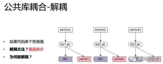 耦合 神经网络控制 耦合系统的控制方法_软件耦合_11