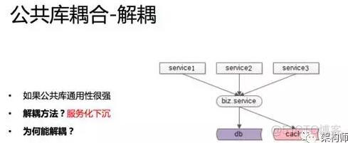 耦合 神经网络控制 耦合系统的控制方法_软件耦合_12