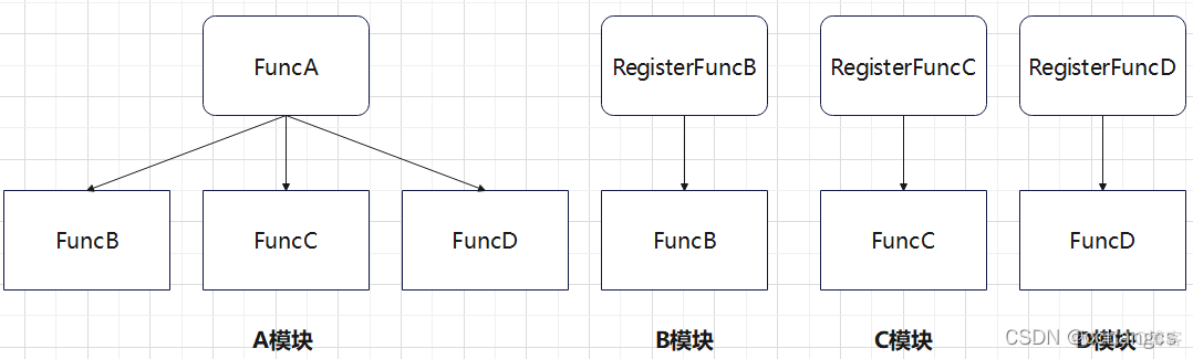 耦合 神经网络控制 耦合系统的控制方法_软件耦合_14