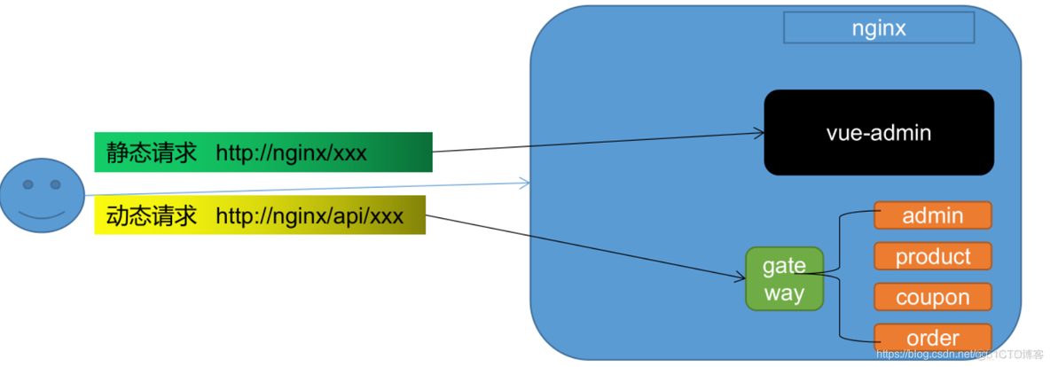 浏览器 js axios 跨域请求局域网私有接口 浏览器跨域cors_ajax跨域问题_03