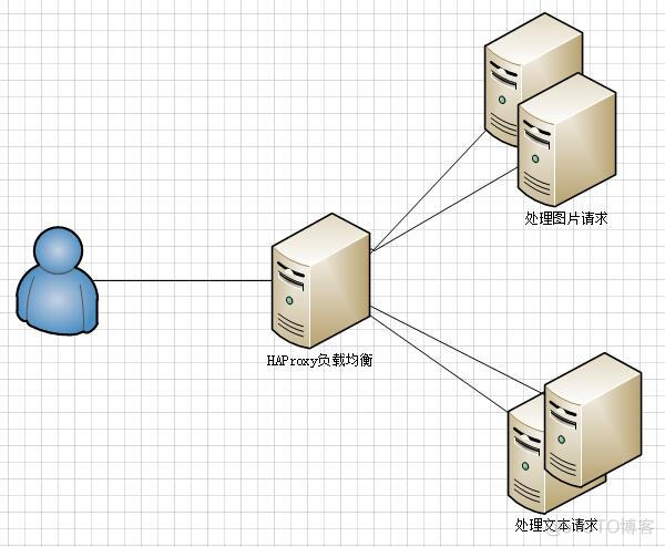 haproxy如何定义多个acl haproxy acl_IP_05