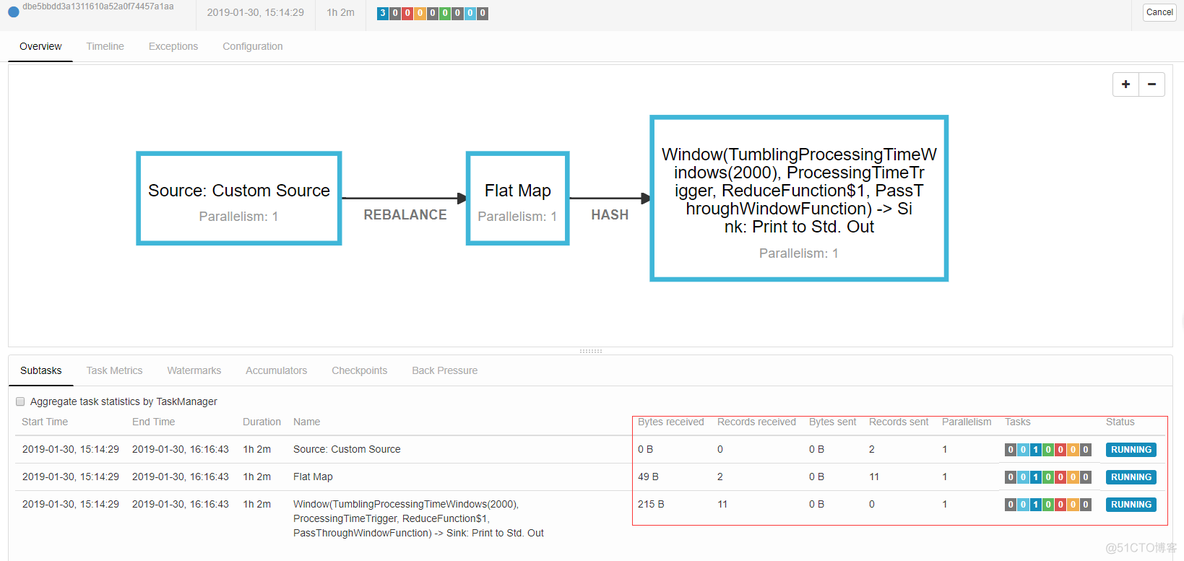 flink sql 读取kafka数据 format flink读取kafka数据进行统计_scala_03