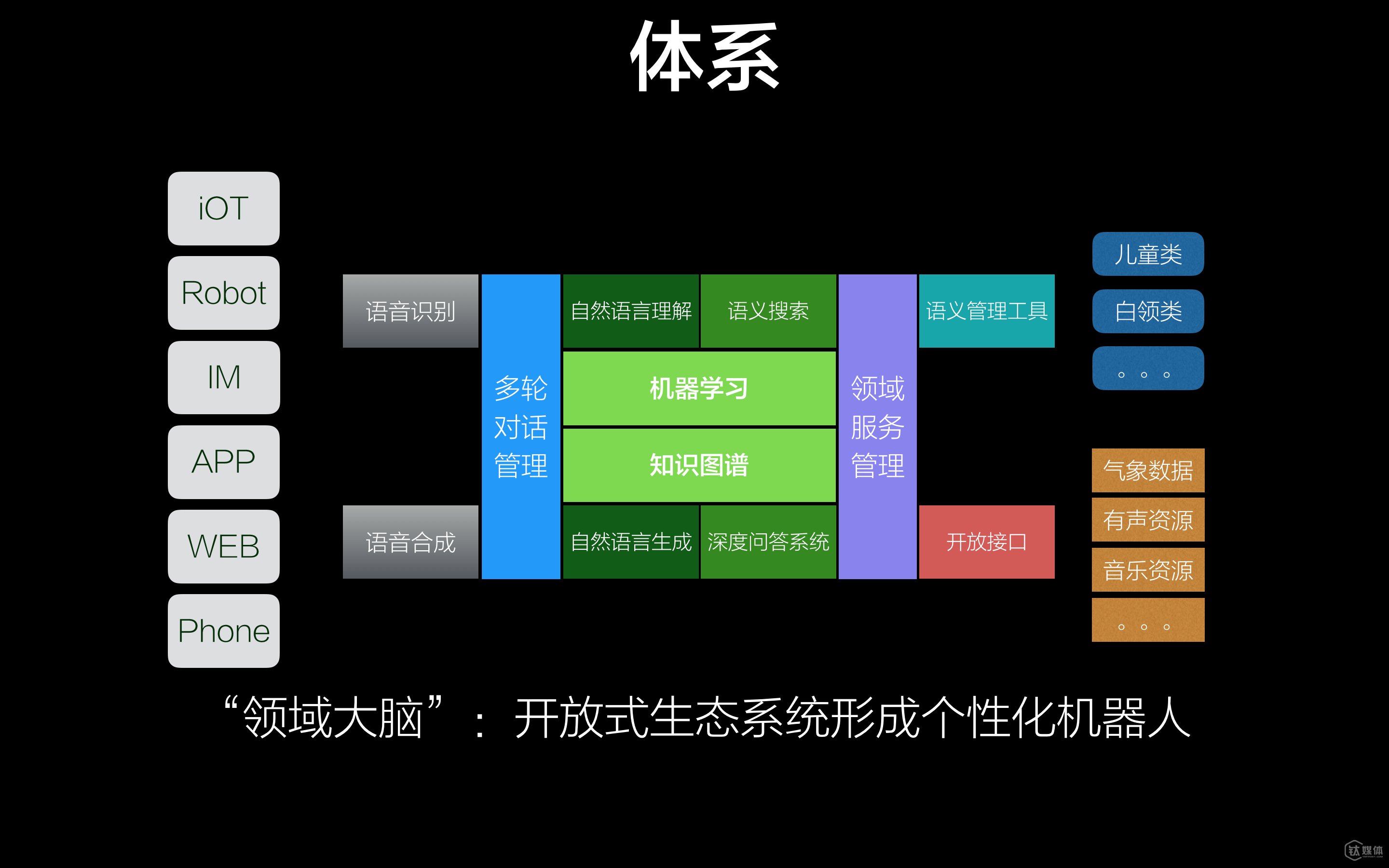 海豚调度本地python文件 海豚解析_开发者