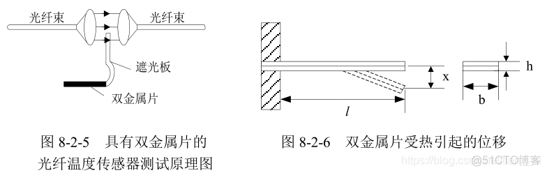 xamarin android光纤传感器 光纤传感器系统_光强_08