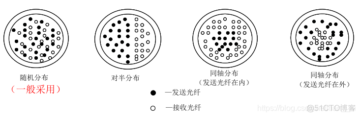 xamarin android光纤传感器 光纤传感器系统_温度传感器_11