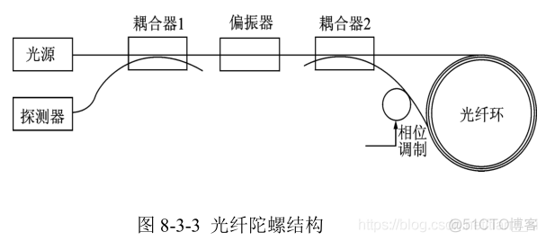 xamarin android光纤传感器 光纤传感器系统_温度传感器_21