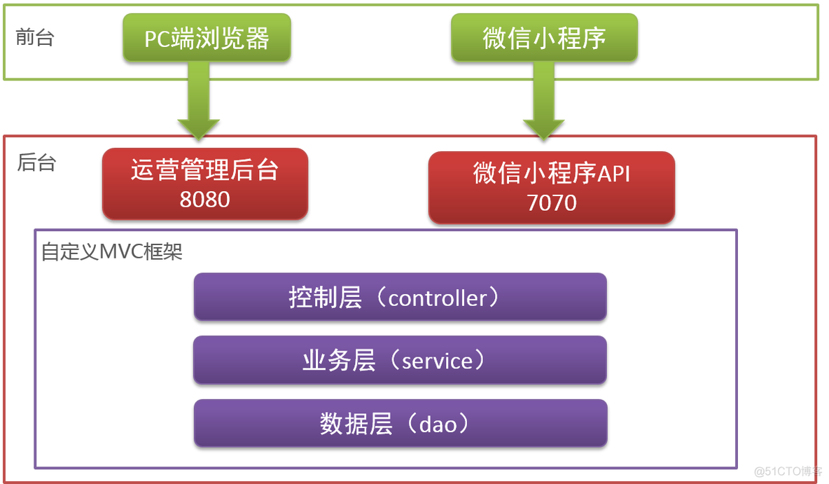 element ui 后台模板 elemental ui_ico_02