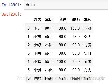 python数据处理s python3数据处理_缺失值