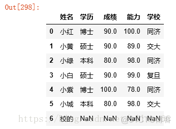 python数据处理s python3数据处理_数据_05