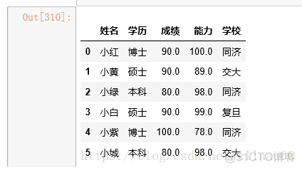 python数据处理s python3数据处理_缺失值_06