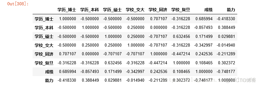 python数据处理s python3数据处理_python数据处理s_11