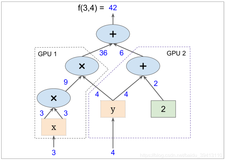 TensorFlow深度学习 深入理解人工智能算法设计 tensorflow online learning_python_02