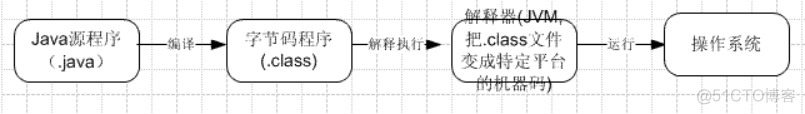 中国铁塔 java 中国铁塔java开发做什么_notepad++