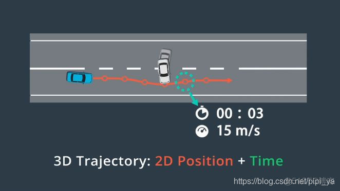 路径规划算法研究python 路径规划教程_拟合_03