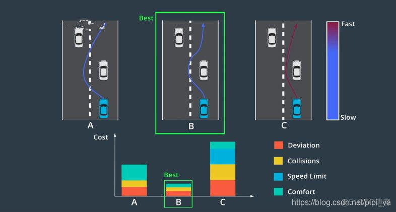 路径规划算法研究python 路径规划教程_自动驾驶_04