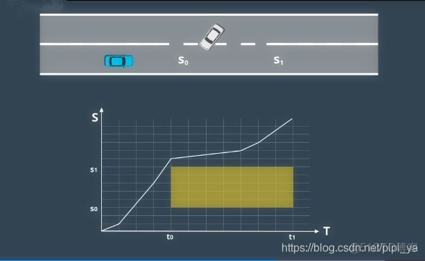 路径规划算法研究python 路径规划教程_自动驾驶_07