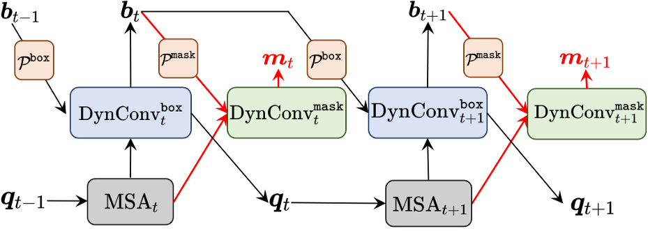 实例分割意义 2021实例分割_python_06