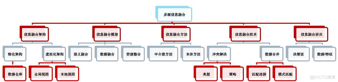 目标检测开源项目推荐 目标检测前景_目标检测_09