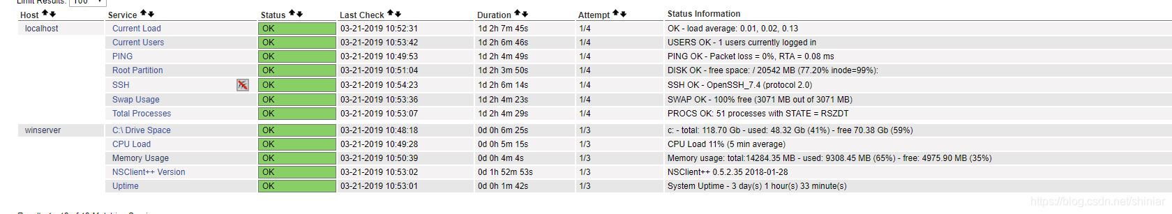 centos7 nagios centOS7 nagios 安装_ios_09