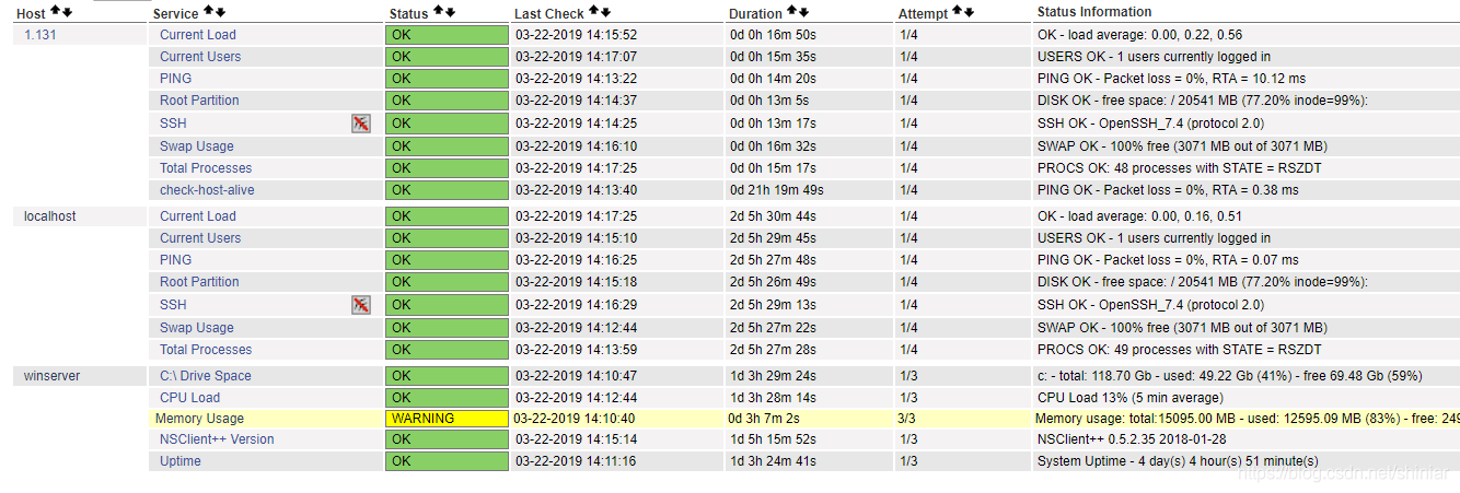 centos7 nagios centOS7 nagios 安装_ios_11