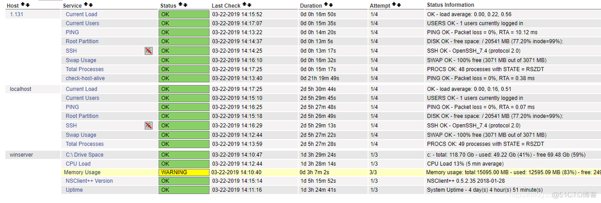 centos7 nagios centOS7 nagios 安装_ci_11