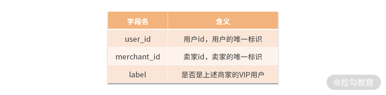 高项 数据分析 高级数据分析实例_python_10