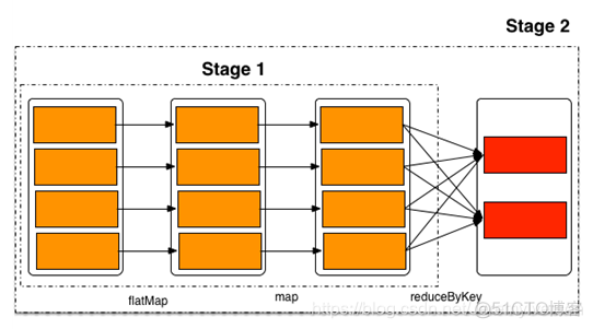 spark调整reducer数据量 spark reduce个数_spark