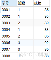 sparksql over sparksql over函数_sql取最大值的那一行_02