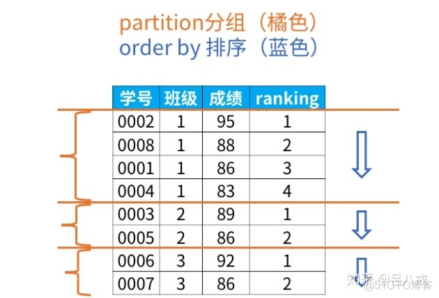 sparksql over sparksql over函数_sql取最大值的那一行_04