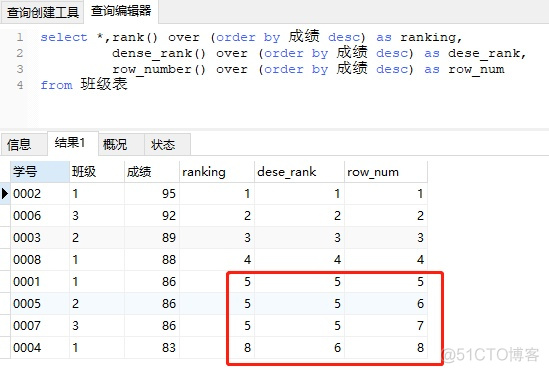 sparksql over sparksql over函数_sql over函数_06