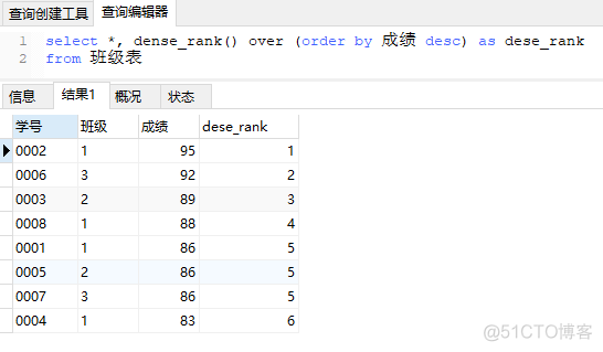 sparksql over sparksql over函数_成绩排名前百分之五十 sql_09