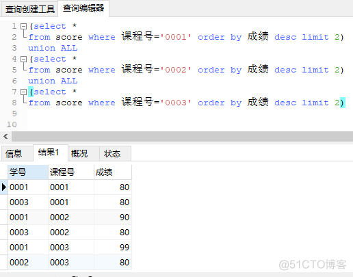 sparksql over sparksql over函数_成绩排名前百分之五十 sql_13