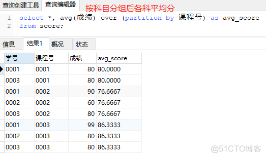 sparksql over sparksql over函数_sql 最大值_17