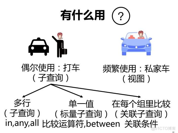 sparksql over sparksql over函数_成绩排名前百分之五十 sql_20