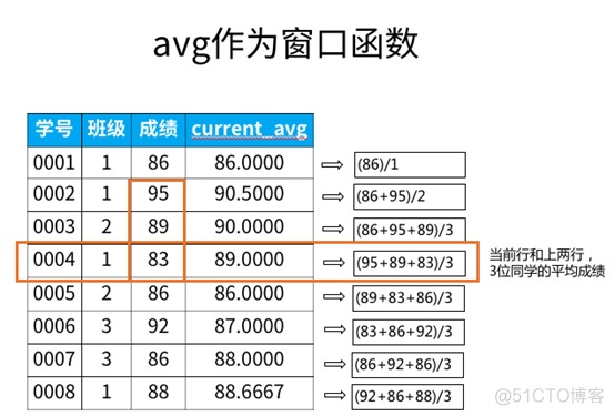 sparksql over sparksql over函数_sql over函数_22