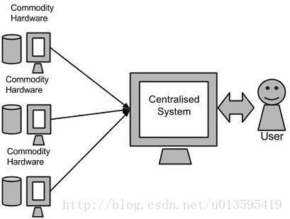 big data hadoop big data hadoop 认证_数据_03