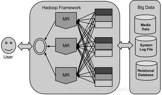 big data hadoop big data hadoop 认证_big data hadoop_04