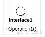 使用 star uml 画服务架构图 star uml类图_类图_04