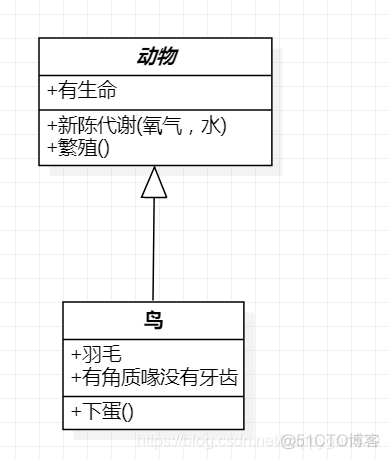 使用 star uml 画服务架构图 star uml类图_类图_05