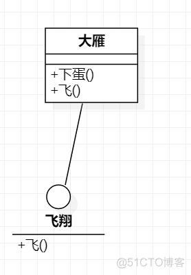 使用 star uml 画服务架构图 star uml类图_类图_06