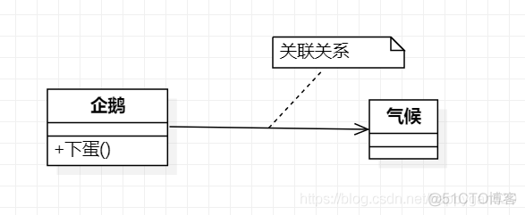 使用 star uml 画服务架构图 star uml类图_聚合关系_07